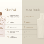 Glow Fuel Liquid Collagen Supplement for Hair, Skin, & Nails with Biotin, Vitamin C, Hyaluronic Acid & L-Citrulline