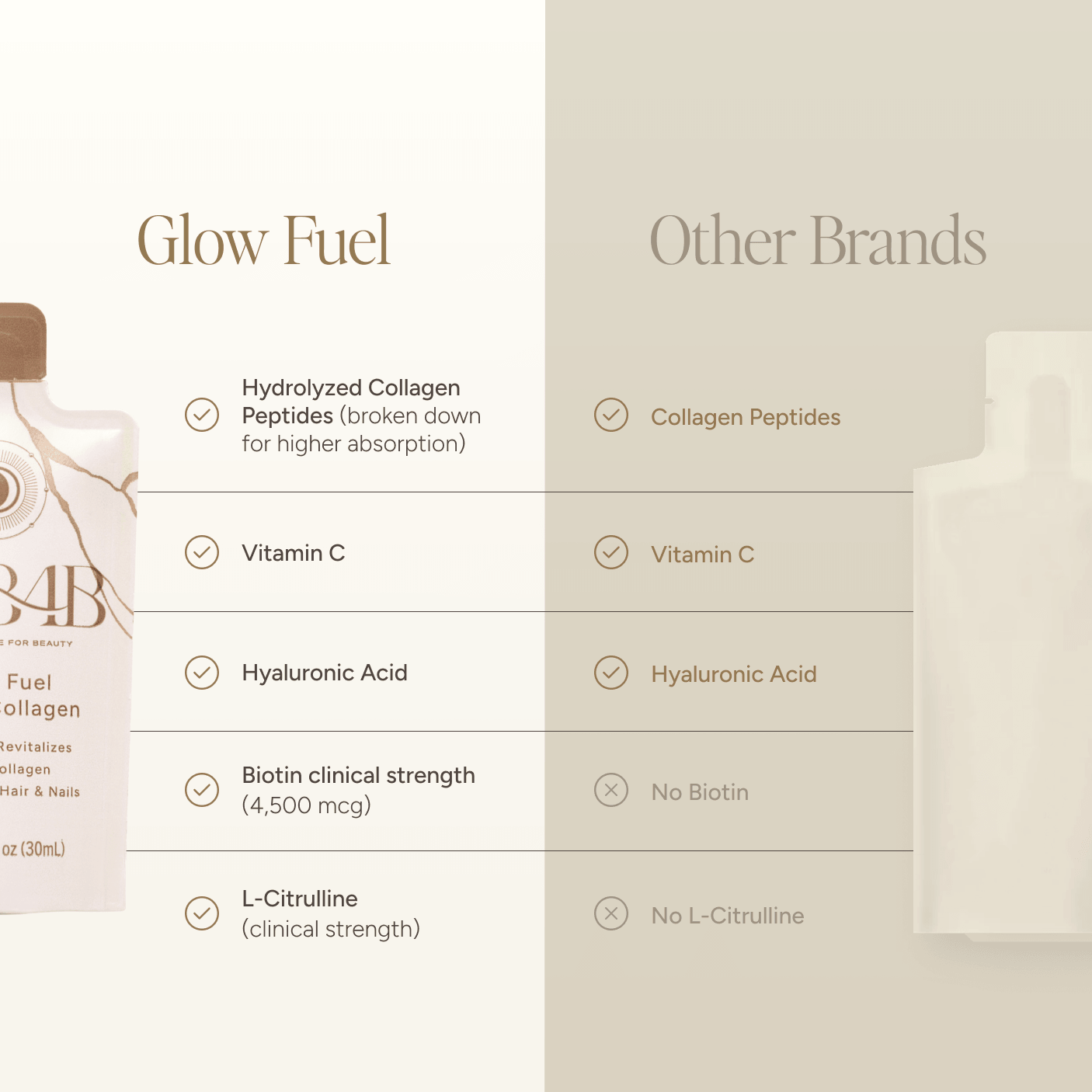 Glow Fuel Liquid Collagen Supplement for Hair, Skin, & Nails with Biotin, Vitamin C, Hyaluronic Acid & L-Citrulline